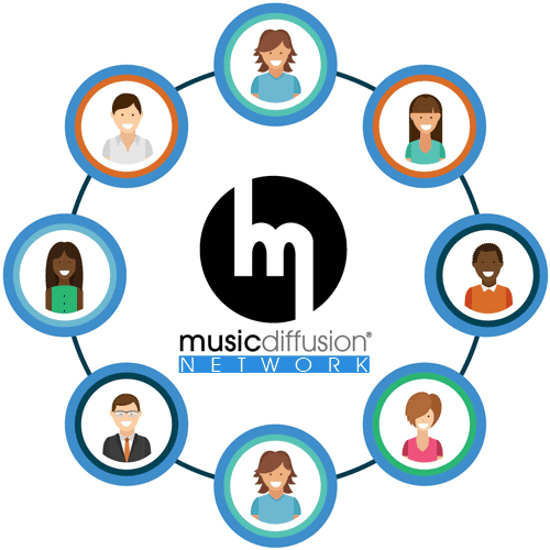 MusicDiffusion Network