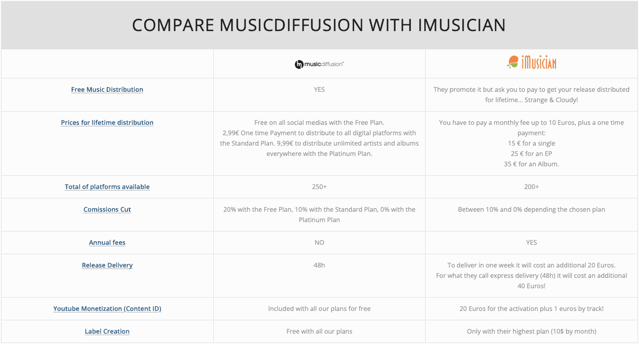 iMusician vs. MusicDiffusion Comparison