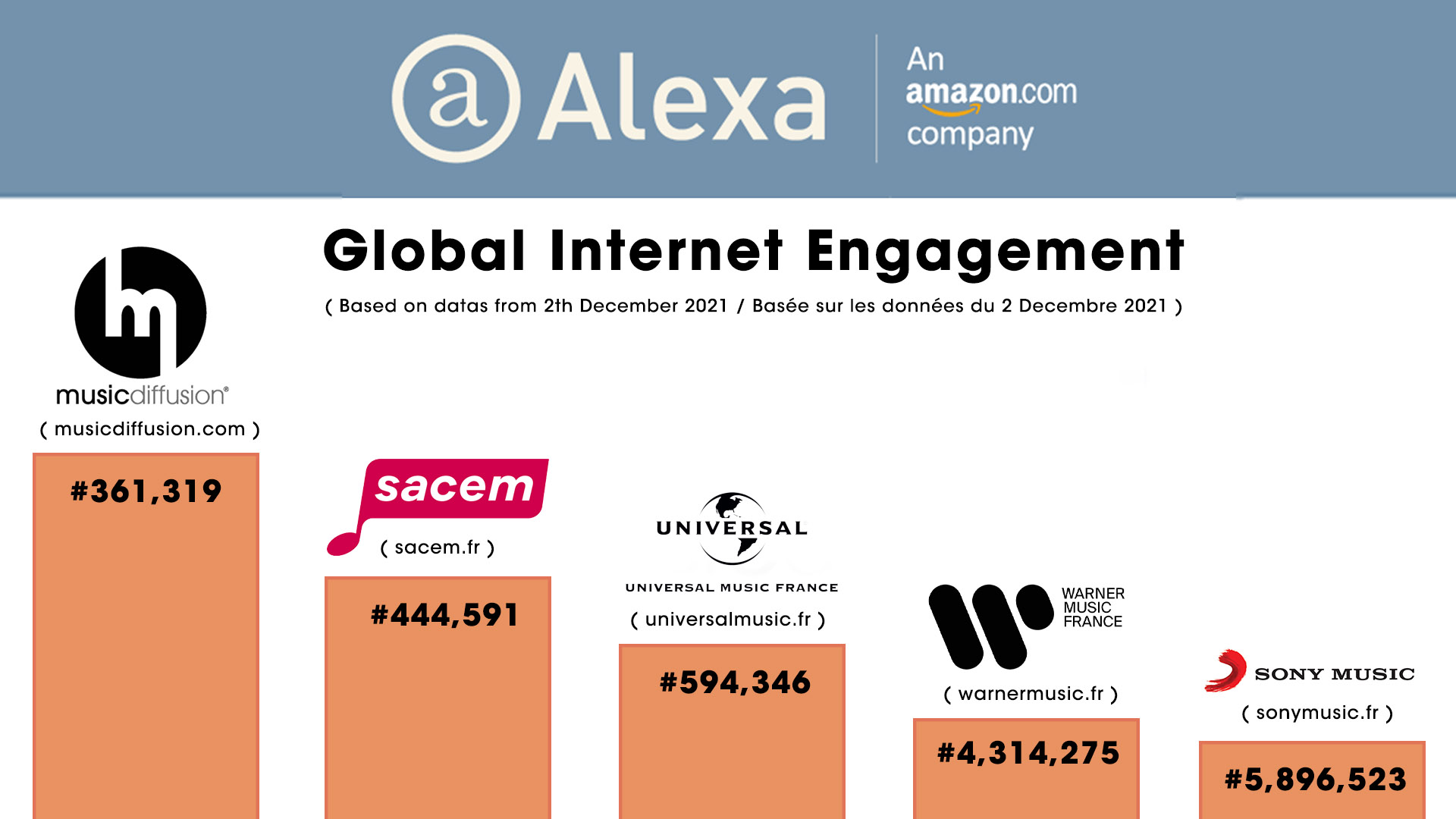 Alexa Ranking December Report